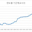 지난 몇 년간 기간제교사가 급격히 증가한 원인은 무엇일까? 이미지