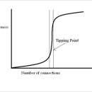 Tipping point 이미지