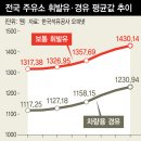 휘발유카페 이미지