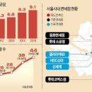 서울 시내면세점 &#39;패자부활전&#39;.. 이미지