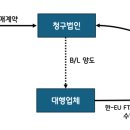 2023-0003 네이버블로그