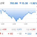 7월 15일 국장 대응 이미지
