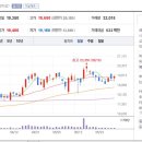 주식회사 에프앤에프로지스틱스