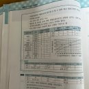 고가수조 급수방식(허용압력강하) 이미지