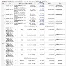 새한새마을금고 이미지