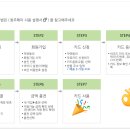 신창셀프주유소 이미지