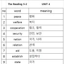 6월 22일(월요일)Reading/Vocabulary 이미지