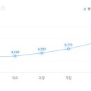 지에스<b>네오텍</b> 연봉, 신입사원 초봉, 세후 실수령액은 얼마?