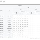 구성고등학교 이미지