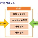 제일바이오텍 소비자가만드는신문