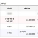 강릉5차아파트 이미지