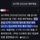 (주)오디텍
