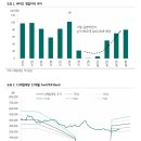 월드킹 태양광발전소 | [리포트]5월4주차