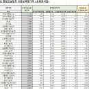성문건설(주) 이미지