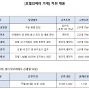 [호텔리베라 거제] 직원 및 장기 아르바이트 채용 (초보가능/주부사원가능) (24.12.18) 이미지