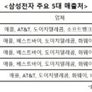 호웨이 이미지