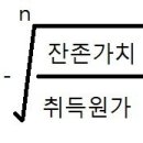 입문, 원가방식, 정률법, 정률 이미지