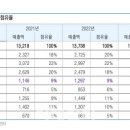 삐아주 이미지