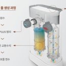 코웨이 에코 플러스 대리점 이미지