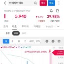 성신양회(주)단양공장 | 2025.4.18 오늘의 상한가 종목 이유_협진, 계룡건설, 한국선재, 성신양회우, 나노씨엠에스, 아이티아이즈