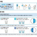 율하바른내과 이미지
