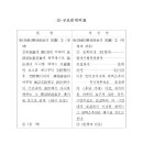 더민주 국회의원 김한정 외 65명이 제출한 탄핵 기명 투표안 이미지