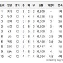 3월 28일 이미지