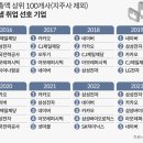 ‘평균연봉 1.3억’ 네카오 인기 취업시장서 시들… 플랫폼 규제·챗GPT 확산에 개발자 입지 위태 이미지