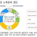 [더오래]노후준비? 꾀많은 토끼가 3개 굴 파 놓듯이 이미지