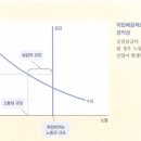 경우실업 노동조합 이미지