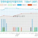 NH농협은행 신정지점 이미지