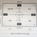 내러티브 코칭이란?