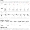 ﻿2020년 3월 5일 주식시황 & 선물옵션지표 & 경제이슈﻿ 이미지