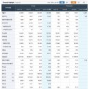 주가푸드