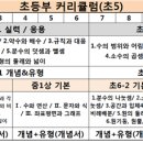 포커스수학교습소 - 수성구 교학로 50 | 포커스수학교습소