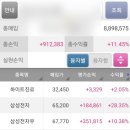 (주) 에스디정보통신