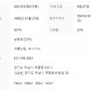 덕풍쌍용공인중개사사무소 이미지