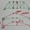 트러스 영향선 중 하현재에 대한 질문입니다. 이미지