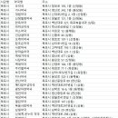 장생당한약국 이미지