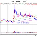 (주)신후에너지 이미지