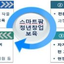 고흥스마트팜혁신밸리 지원센터 이미지