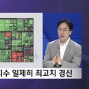 앤트로픽 미토스 충격에 'AI 판' 흔들. 제미나이와 오픈 AI는 괜찮나