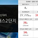 신대왕지공인중개사사무소 이미지