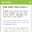 센소메트릭스 | 센소메트릭스 관능평가 알바 후기