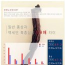 흑홍삼