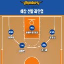 22-23 내맘대로 KBL 개막 프리뷰 (1) : 서울 삼성, 전주 KCC 이미지