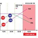 공무원 영어 학습법 이미지