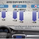 애경자동차 이미지