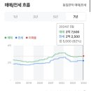 한성필하우스 건너편 이미지