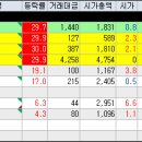 동양바이오케미칼